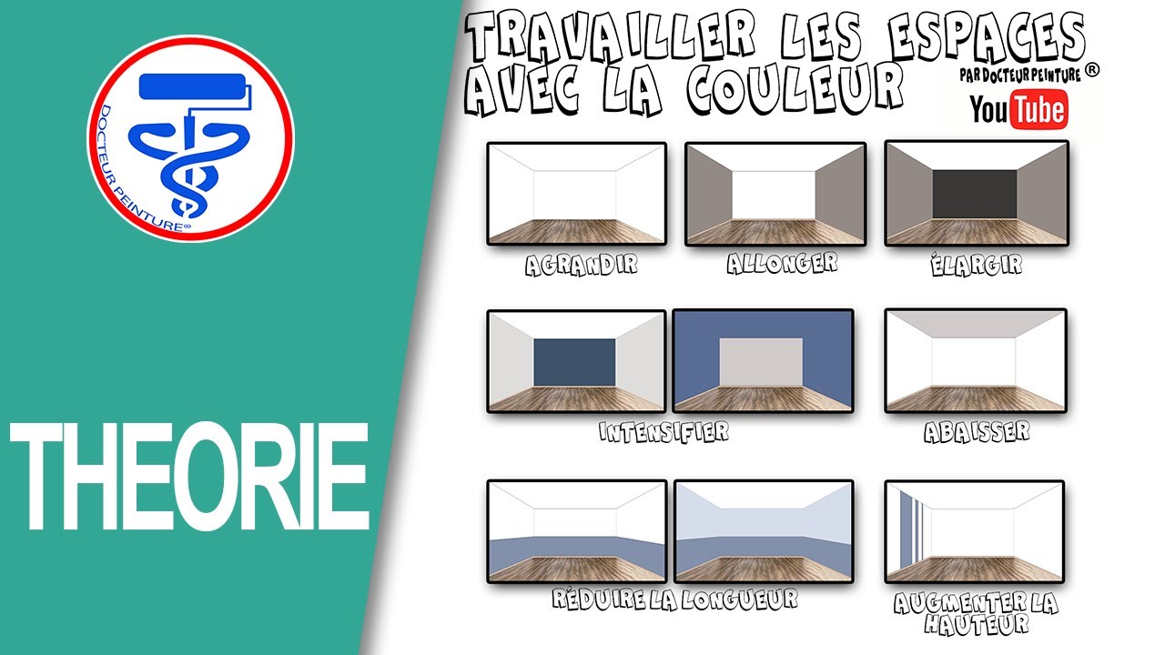 Quelle couleur pour quel mur ?